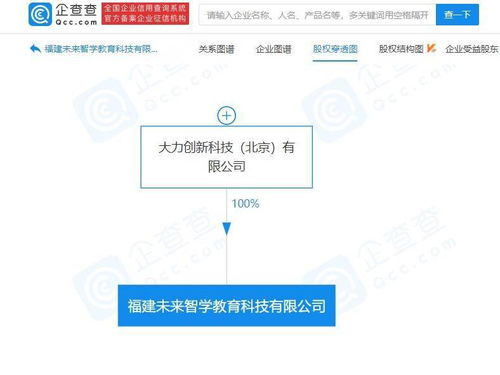 字節跳動布局福建教育科技，千萬注冊資本聚焦技術咨詢服務